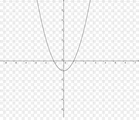 Шаблон параболы y x2