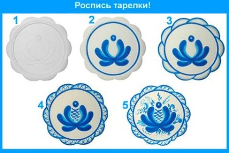 Элементы росписи Гжель для детей