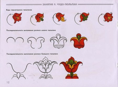 Пермогорская роспись орнамент тюльпан