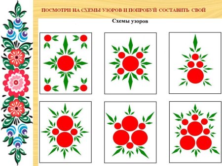 Роспись Городец элементы росписи
