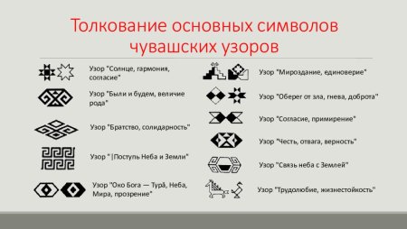 Толкование основных символов чувашских узоров