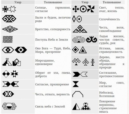 Марийская вышивка орнамент обозначение