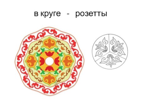 Контурный узор в круге