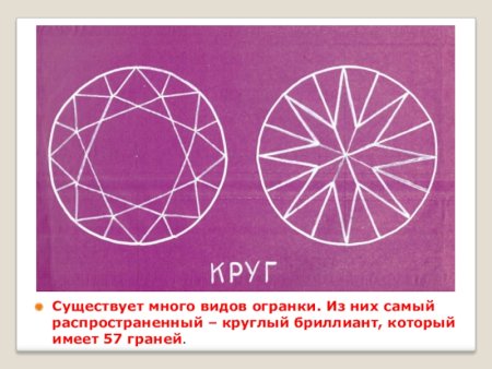Узоры из делений круга