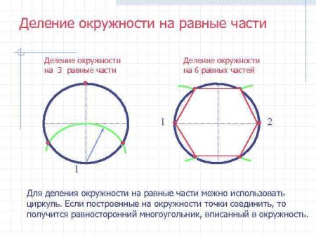 Деление окружности на равные части задания