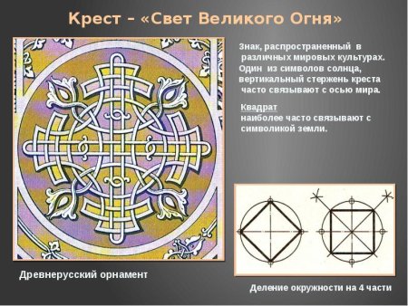 Геометрическое строение