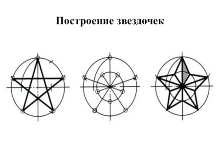 Деление деление окружности на равные части