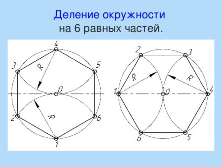 Деление окружности на 5 частей звезда