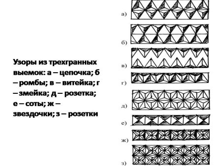 Основные элементы геометрической резьбы по дереву