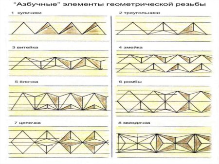 Геометрическая резьба по дереву для начинающих схемы