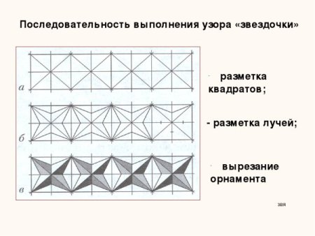Последовательность выполнения линейного орнамента