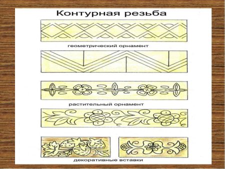 Типы резьбы по дереву