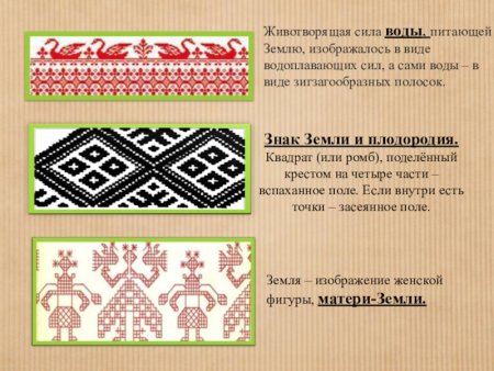 Национальные орнаменты народов России