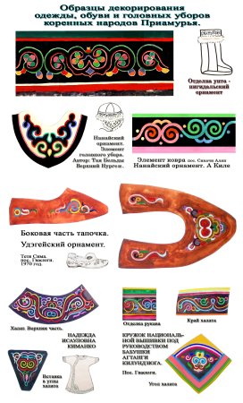 Прикладное искусство народов Приамурья