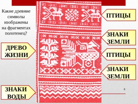 Образы и мотивы в орнаментах русской вышивки
