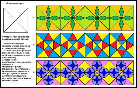 Геометрический орнамент в полосе