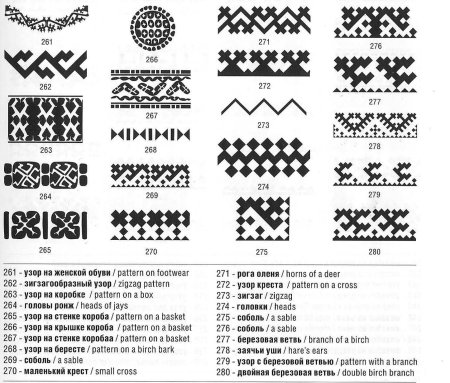 Орнаменты народов Западно-Сибирского региона России