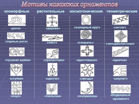Космогонический орнамент казахский