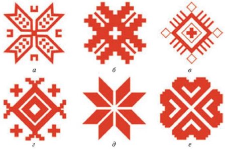 Солярный знак Удмуртии