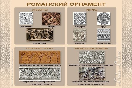 Орнаменты средневековья романский стиль