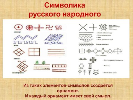 Символика орнамента
