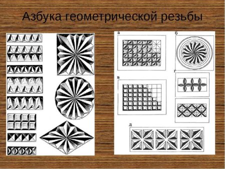 Элементы геометрической резьбы