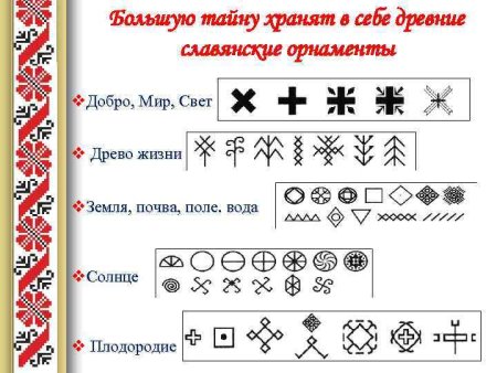 Символика древних славян солярные знаки