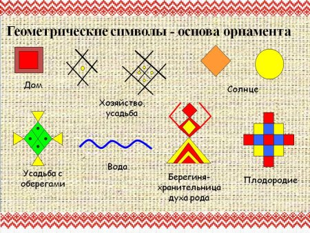Символика народного орнамента