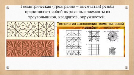 Трехгранно-выемчатая резьба элементы