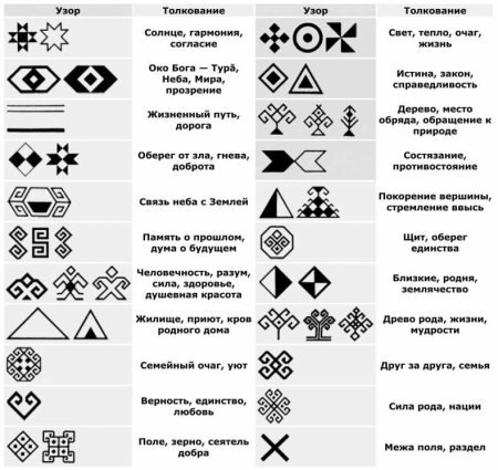 Чувашский орнамент обозначение