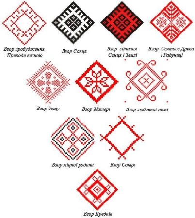Символы в орнаменте (49 фото)