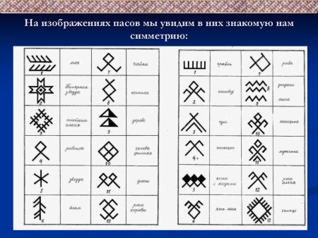 Элементы орнамента Коми Пермяков
