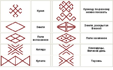 Символ земли у славян