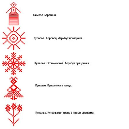 Белорусский орнамент Берегиня