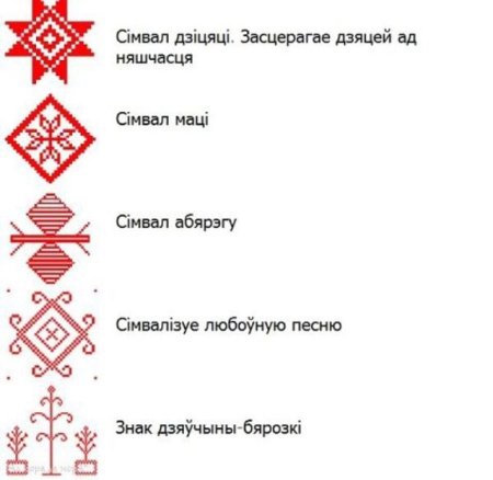 Белорусский орнамент значение