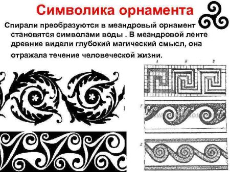 Символический орнамент