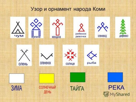 Элемент Коми орнамента чум