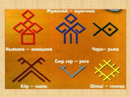Орнамент Республики Коми
