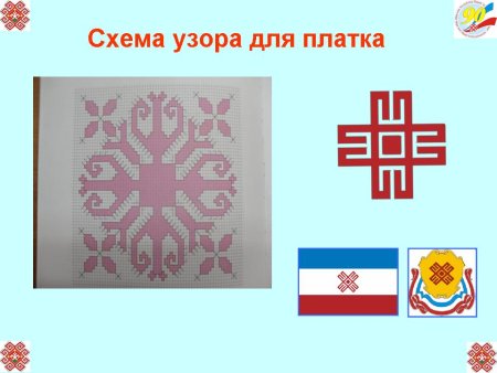 Марийский орнамент Марий Эл