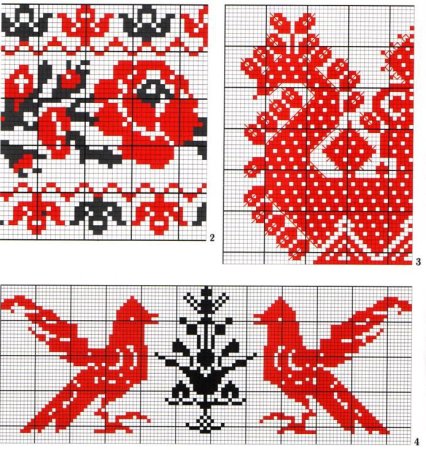 Великорусские узоры Далматова