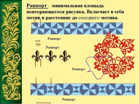 Орнамент раппорт