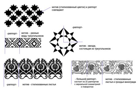Композиционная структура сетчатого орнамента