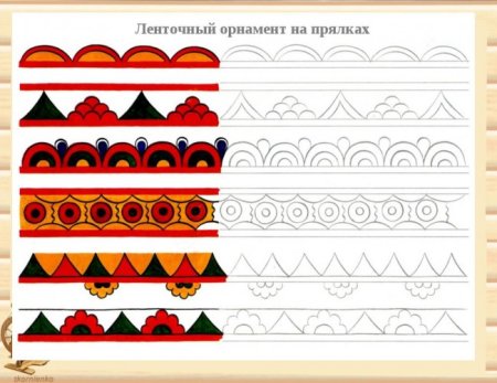 Виды ленточного орнамента