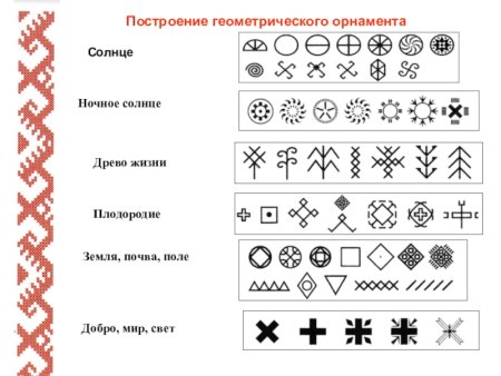 Солярные знаки символы солнца земли плодородия и воды