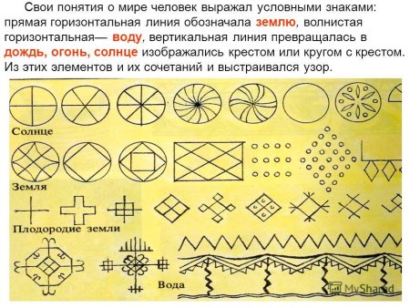 Солярные знаки земли, солнца, воды.