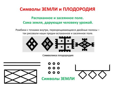 Символы земли и плодородия