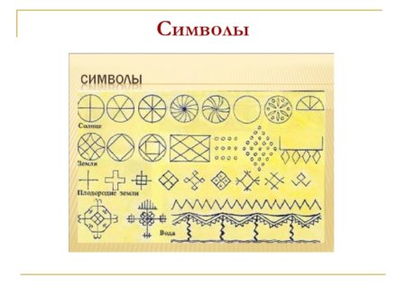 Символы солнца земли и воды