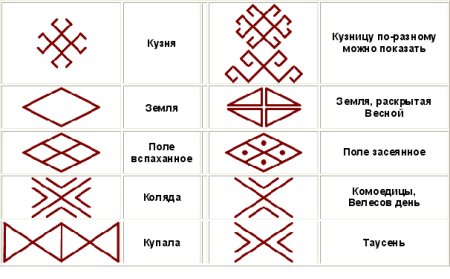 Макошь богиня славян символ
