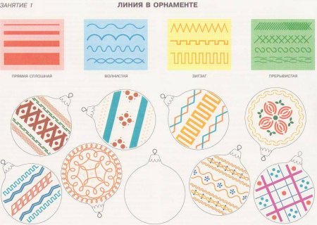 Искусство - детям. Простые узоры и орнаменты