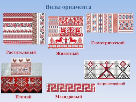 Виды орнамента